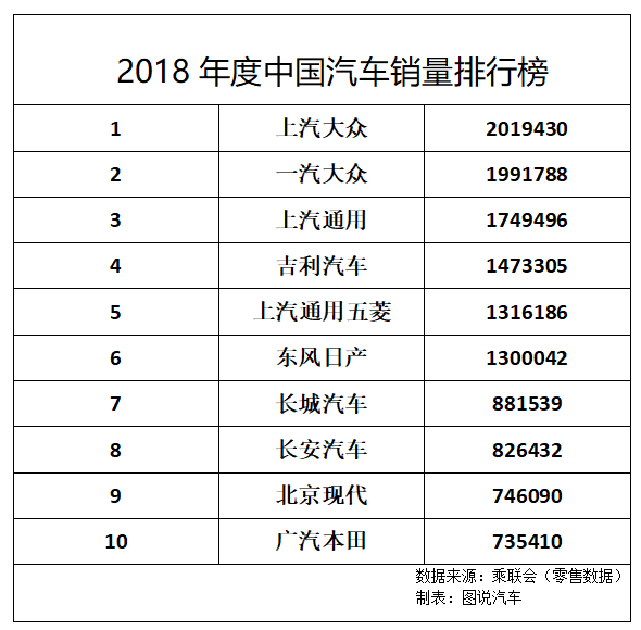 中國(guó)汽車全年銷量排行榜_美國(guó)汽車全年銷量_美國(guó)汽車品牌銷量排行