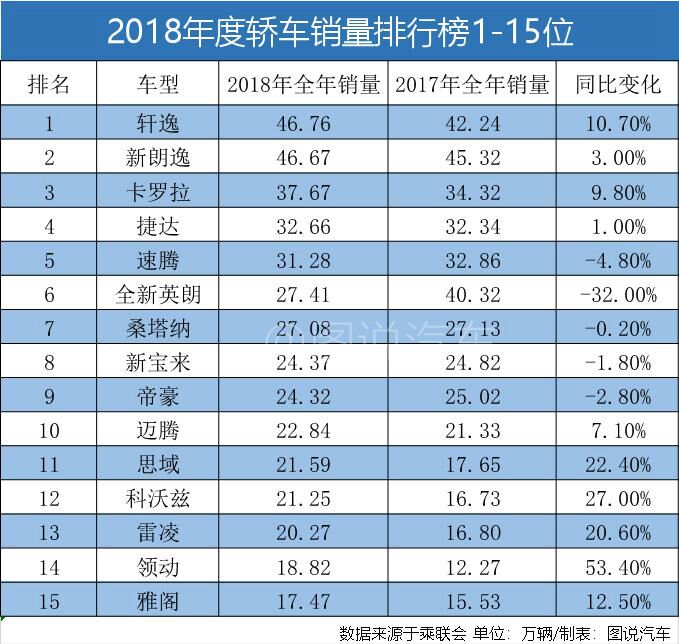 美國(guó)汽車品牌銷量排行_美國(guó)汽車全年銷量_中國(guó)汽車全年銷量排行榜