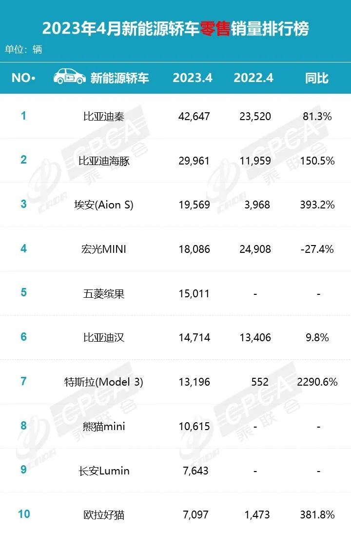 18年10月新番動(dòng)畫銷量排行_2023年轎車銷量排行榜前三名_作家人氣排行丨言情小說