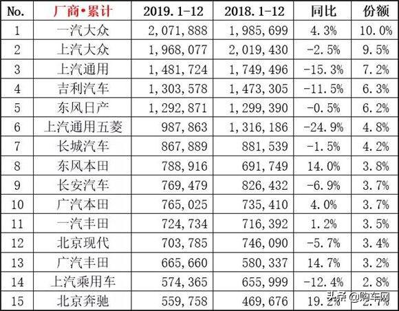 5月份汽車最新銷量榜_中國(guó)汽車全年銷量排行榜_吉利遠(yuǎn)景銷量排行