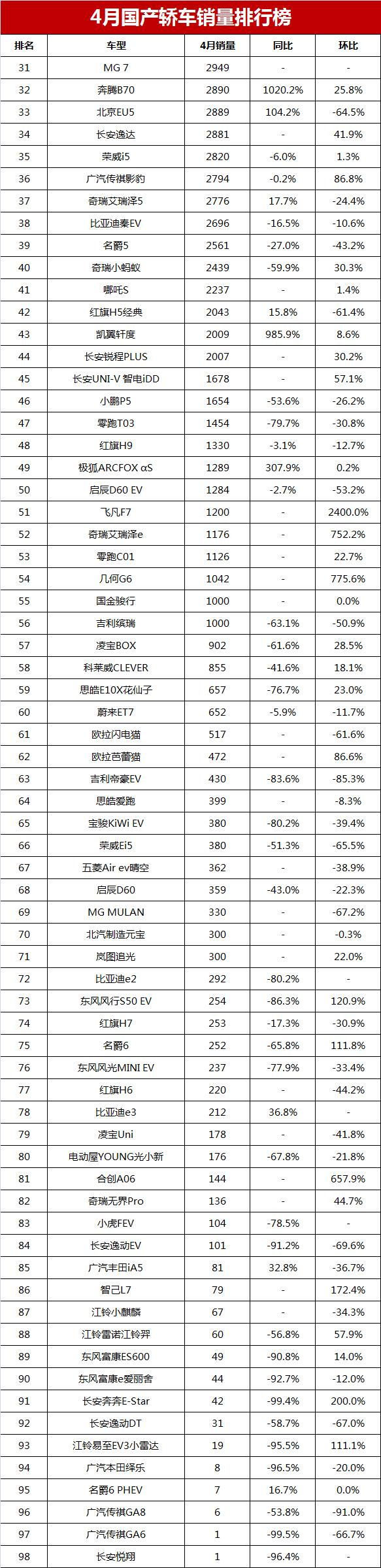 國產(chǎn)緊湊車銷量排行_2023轎車銷量總排行榜_2016國產(chǎn)奶粉銷量排行