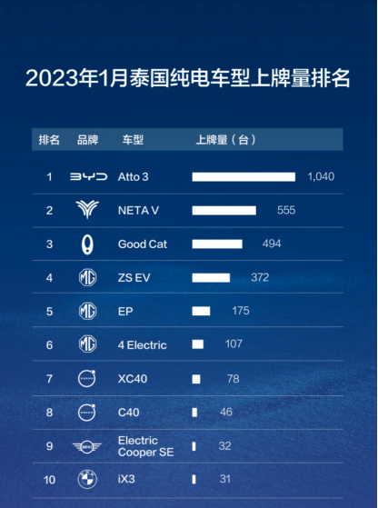 2023年度汽車銷量排行榜單_1月suv銷量排行榜出爐_南京2018年12月交付樓盤