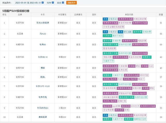 2013胡潤(rùn)能源富豪榜_中型suv排行榜前十名聊柯達(dá)_圣斗士1星進(jìn)2星多少靈魂石