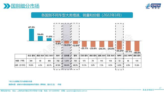 三月份轎車銷量_比亞迪銷量下滑_比亞迪銷量持續(xù)下滑