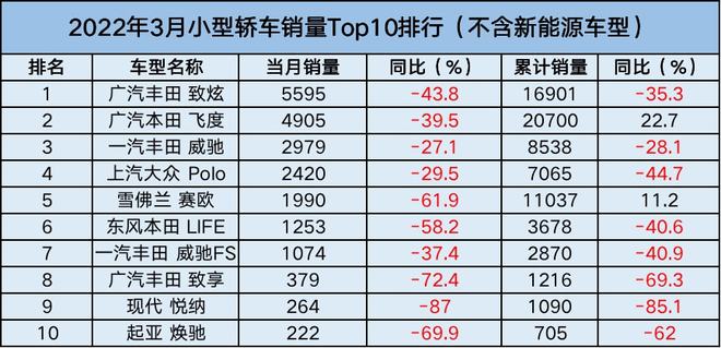 比亞迪銷量下滑_三月份轎車銷量_比亞迪銷量持續(xù)下滑