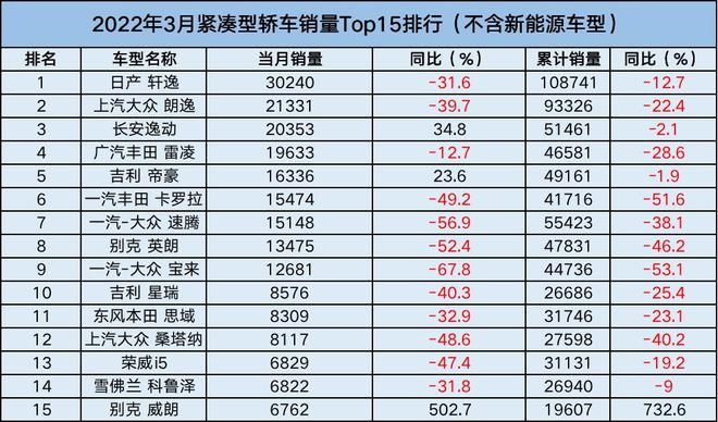 三月份轎車銷量_比亞迪銷量下滑_比亞迪銷量持續(xù)下滑