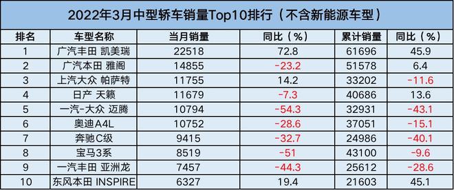 三月份轎車銷量_比亞迪銷量持續(xù)下滑_比亞迪銷量下滑