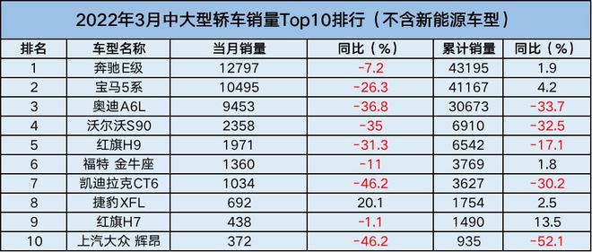 三月份轎車銷量_比亞迪銷量持續(xù)下滑_比亞迪銷量下滑