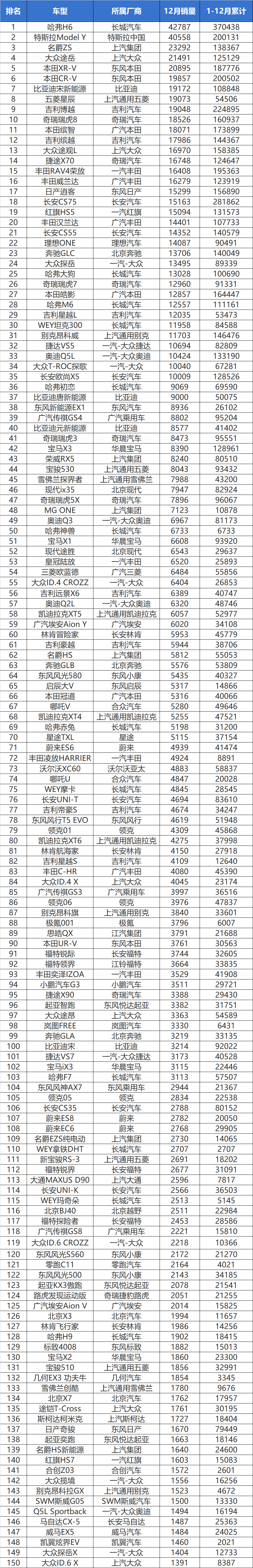 燃油車suv銷量排行榜_2017年9月suv銷量排行_18年12月suv銷量排行