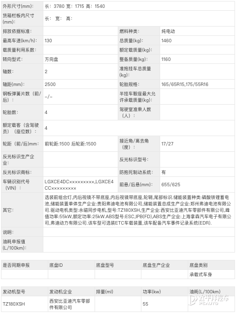 比亞迪2023年新款車型有哪些_比亞迪s6新車多少錢_比亞迪新車規(guī)劃