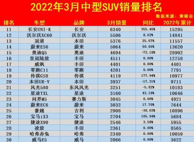 2017年5月漢蘭達銷量_2023suv銷量排行_2016年3月漢蘭達銷量