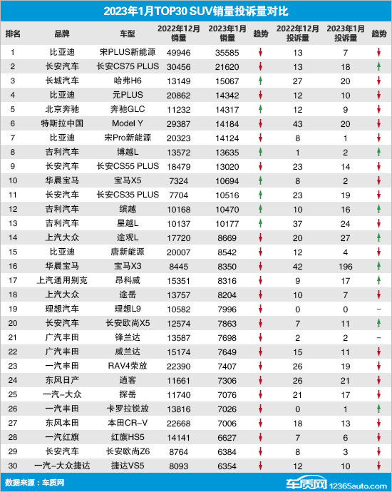 2023suv銷量排行