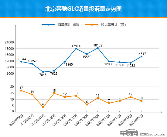 2023suv銷量排行