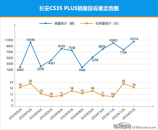 2023suv銷量排行