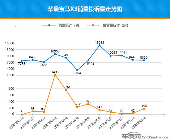 2023suv銷量排行