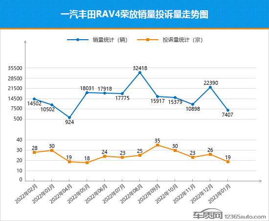 2023suv銷量排行