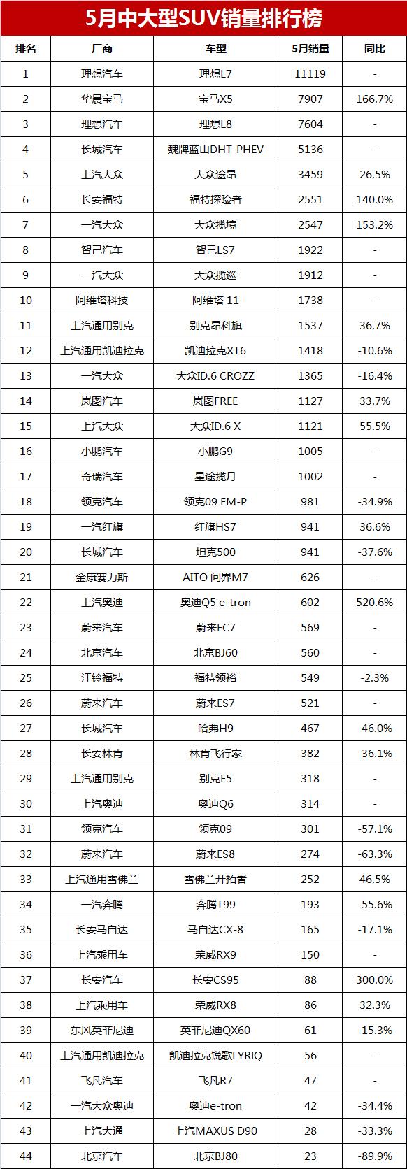 1月新番2019bd銷量排名_疫情期間日本假發(fā)銷量大漲_2023年suv銷量排行榜9月