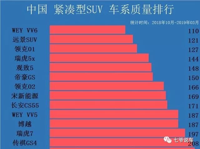 長安cs了55圖片及報(bào)價(jià)_國產(chǎn)哈弗h6車子質(zhì)量怎么樣_2023年國產(chǎn)suv排行榜