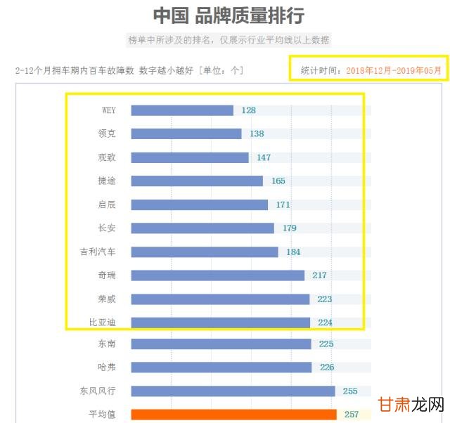 國產(chǎn)車銷量排行榜前十名 國產(chǎn)車排行榜 國產(chǎn)最好的a級suv