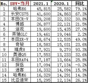 7月豪華品牌汽車銷量_2030年汽車銷量排行榜前十名有哪些_國(guó)內(nèi)電子煙銷量榜前十名