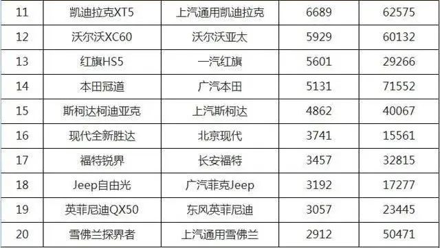 國產(chǎn)suv銷量排行_奇瑞艾瑞澤5銷量排行_中型suv車銷量排行榜