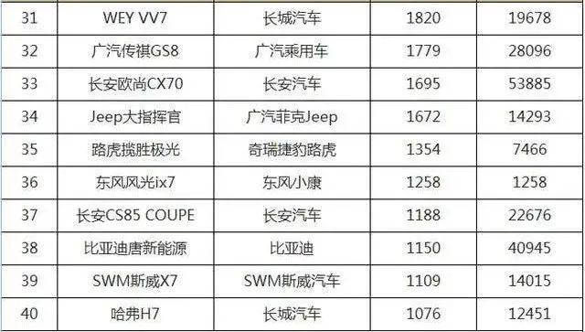 奇瑞艾瑞澤5銷量排行_中型suv車銷量排行榜_國產(chǎn)suv銷量排行