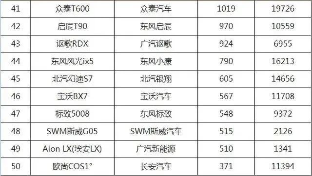 國產(chǎn)suv銷量排行_奇瑞艾瑞澤5銷量排行_中型suv車銷量排行榜