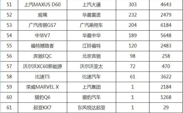 奇瑞艾瑞澤5銷量排行_國產(chǎn)suv銷量排行_中型suv車銷量排行榜