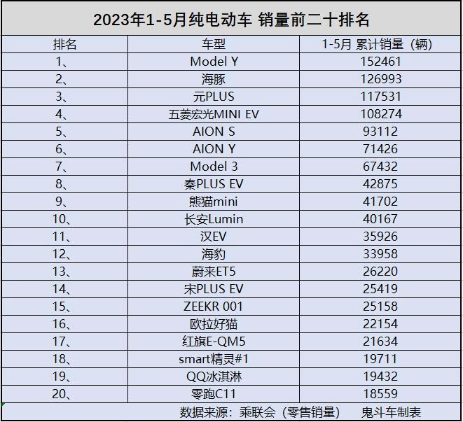 2017純電動(dòng)輕卡銷量_小型車3月銷量_1月suv銷量排行榜出爐