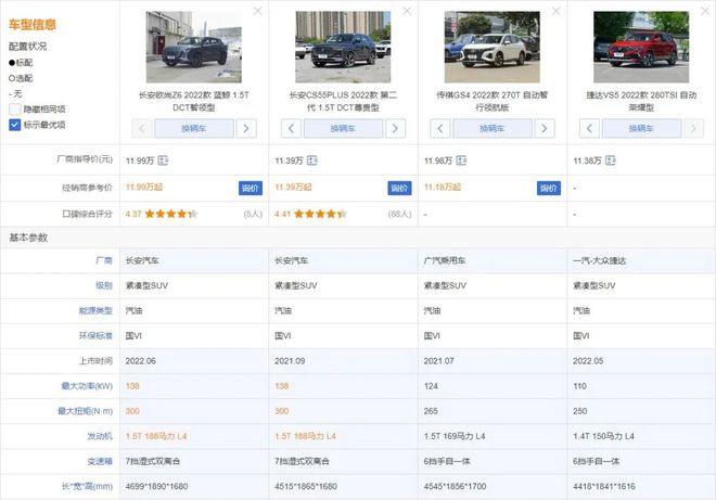 十萬(wàn)左右的合資車(chē)suv_合資15萬(wàn)suv車(chē)型推薦_合資混動(dòng)suv車(chē)型有哪些