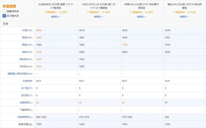 合資15萬(wàn)suv車(chē)型推薦_合資混動(dòng)suv車(chē)型有哪些_十萬(wàn)左右的合資車(chē)suv