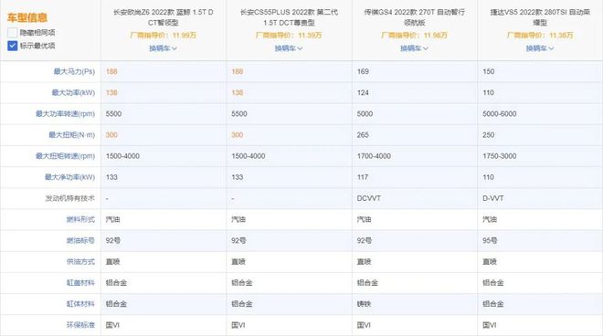 合資15萬(wàn)suv車(chē)型推薦_合資混動(dòng)suv車(chē)型有哪些_十萬(wàn)左右的合資車(chē)suv