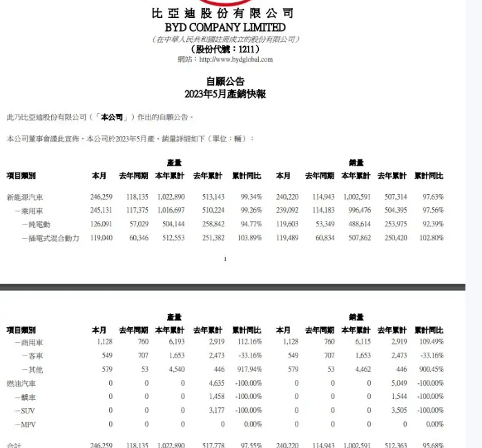 比亞迪g6銷量_比亞迪s6和哈弗h6銷量_小型車3月銷量