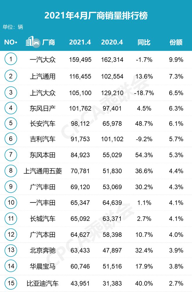 4月轎車銷量排行榜_2018年房企百強(qiáng)榜單_2016全球富豪榜單公布