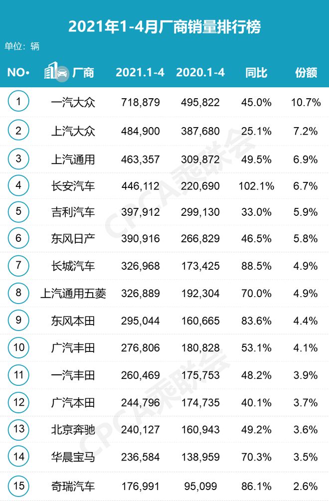 4月轎車銷量排行榜_2018年房企百強(qiáng)榜單_2016全球富豪榜單公布