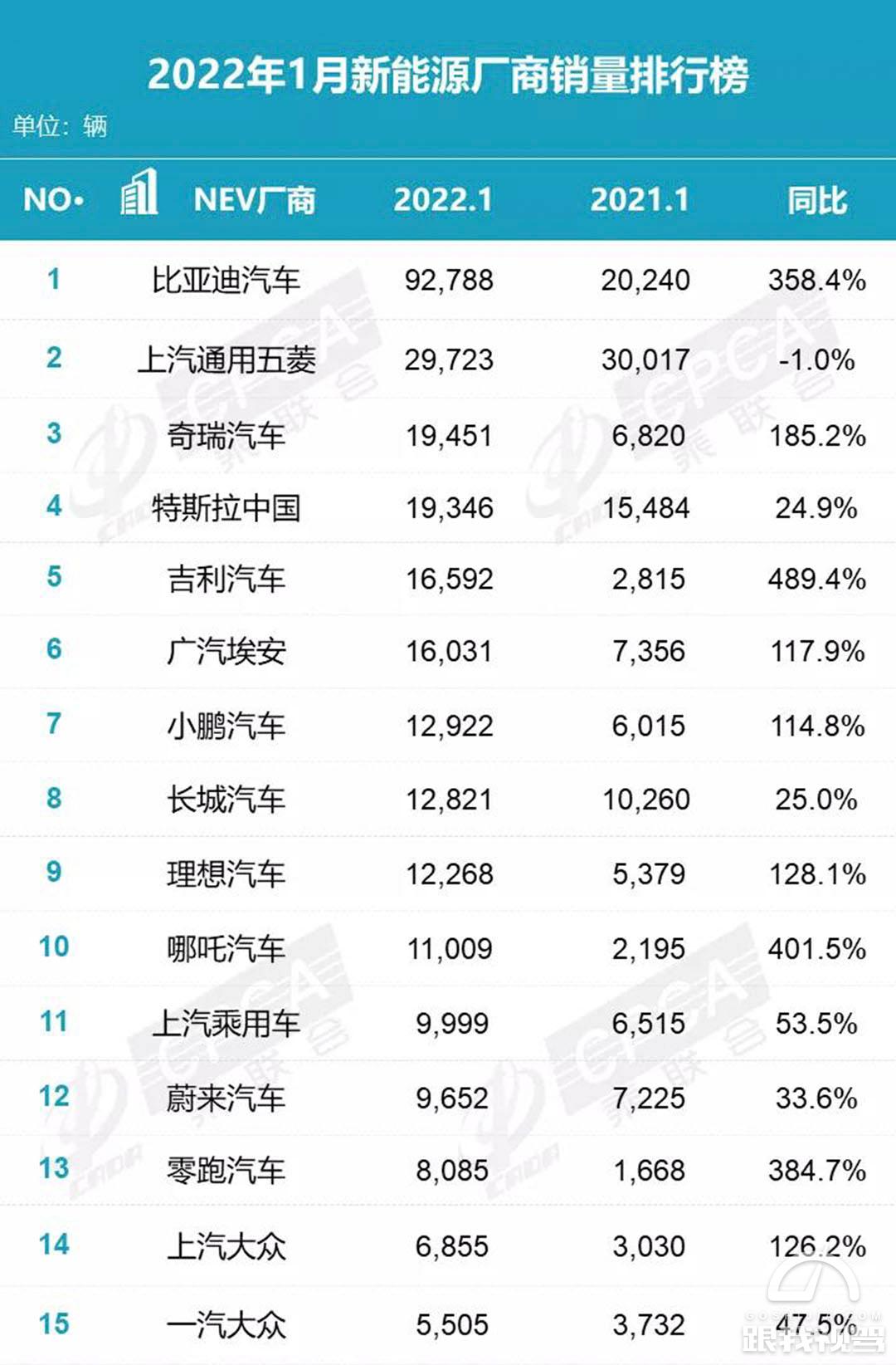 比亞迪s6銷量走勢_3月suv汽車銷量排行_比亞迪車型銷量排行