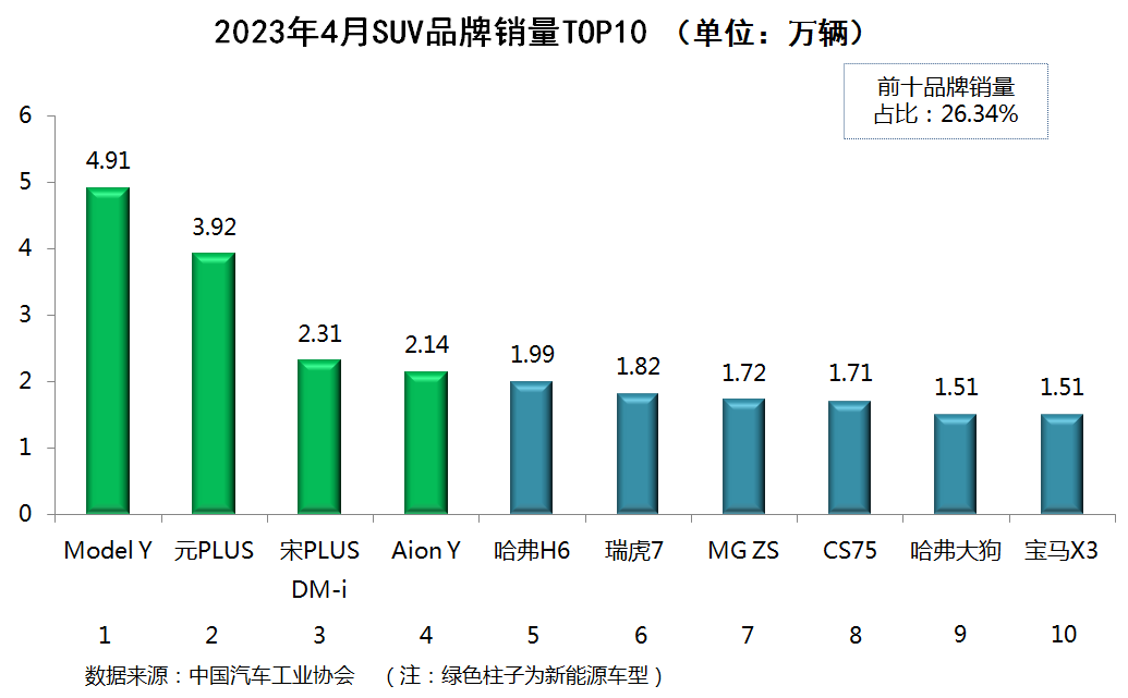 乘用車銷量排名_2023年汽車銷量排行榜完整版_廣汽乘用車銷量