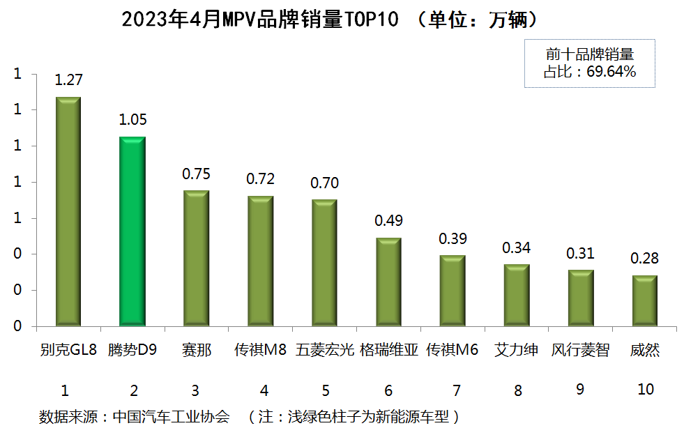 乘用車銷量排名_2023年汽車銷量排行榜完整版_廣汽乘用車銷量