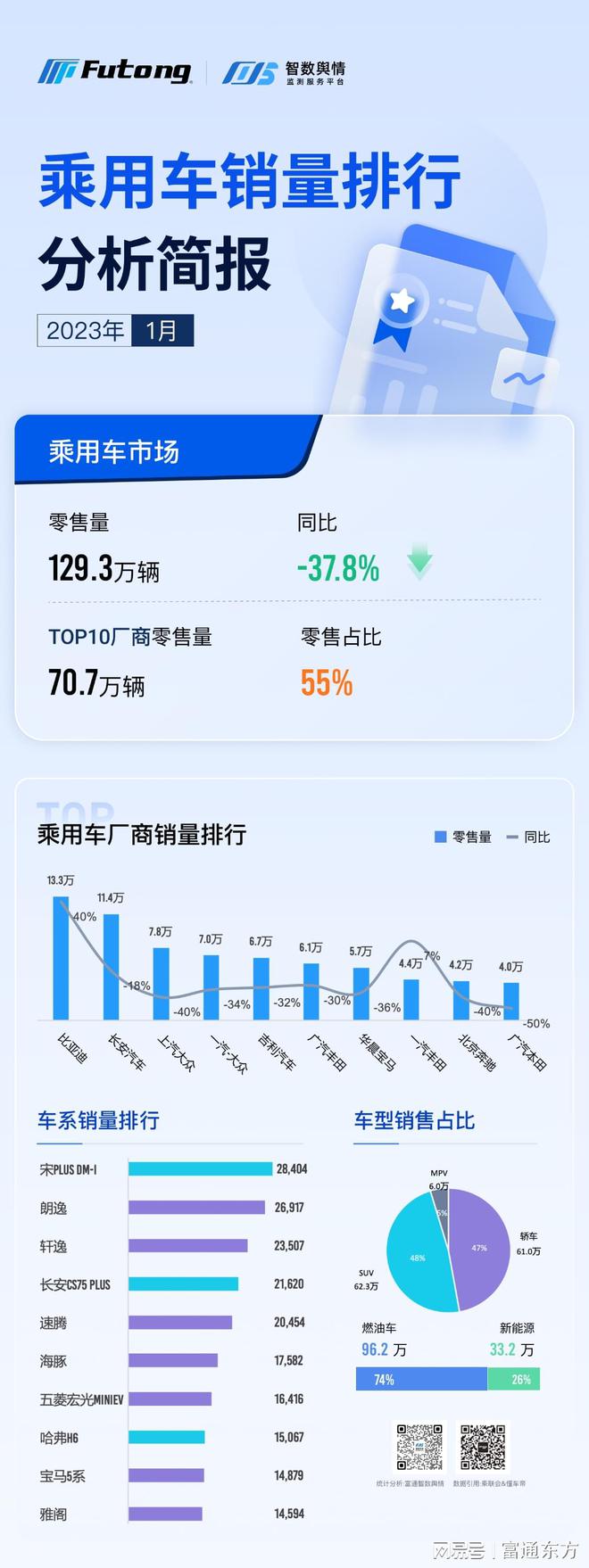 2018年5月乘用車銷量_9月份乘用車銷量排行_汽車銷量排行2023