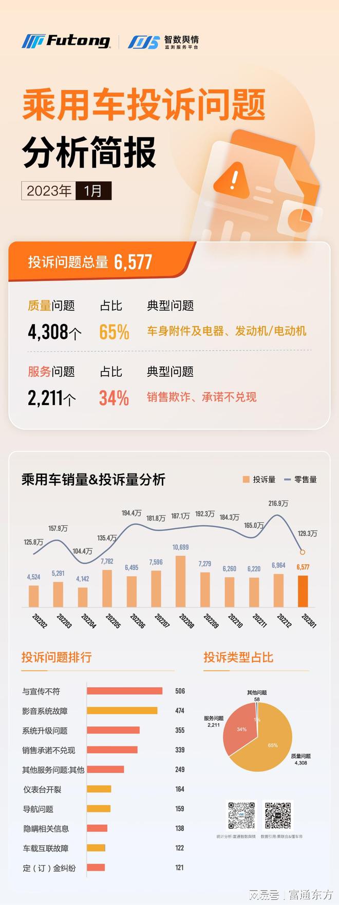 汽車銷量排行2023_2018年5月乘用車銷量_9月份乘用車銷量排行