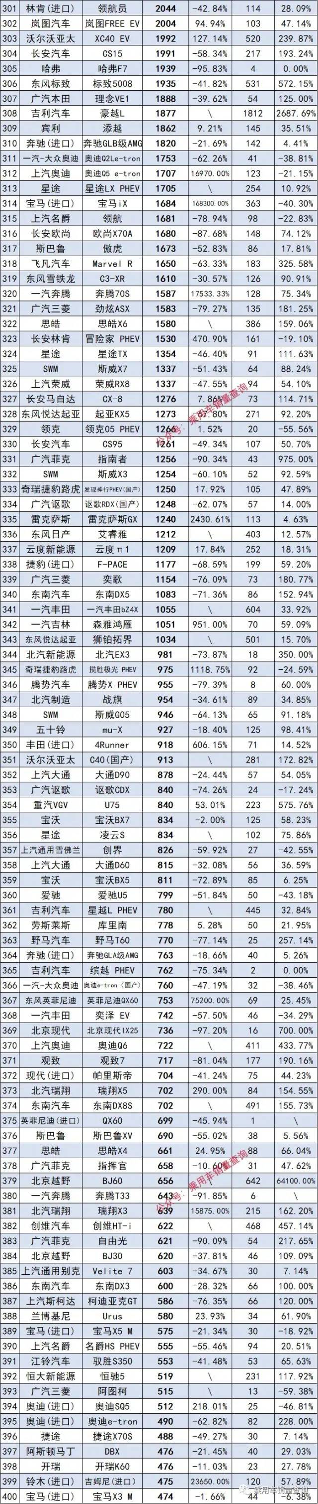 2017年9月suv銷量排行_2017年4月suv銷量排行_2023年suv汽車銷量排行榜完整版