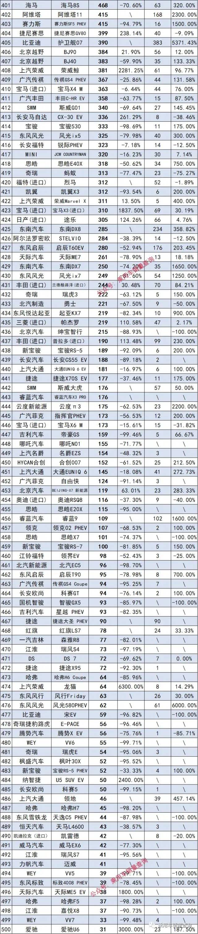 2017年9月suv銷量排行_2017年4月suv銷量排行_2023年suv汽車銷量排行榜完整版