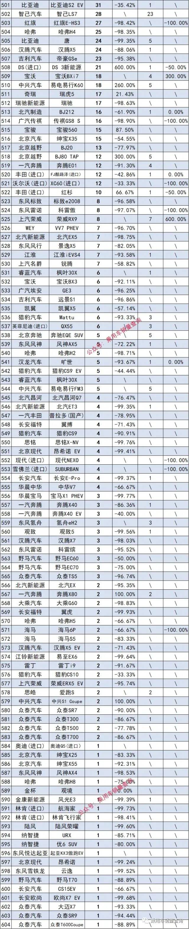 2023年suv汽車銷量排行榜完整版_2017年9月suv銷量排行_2017年4月suv銷量排行