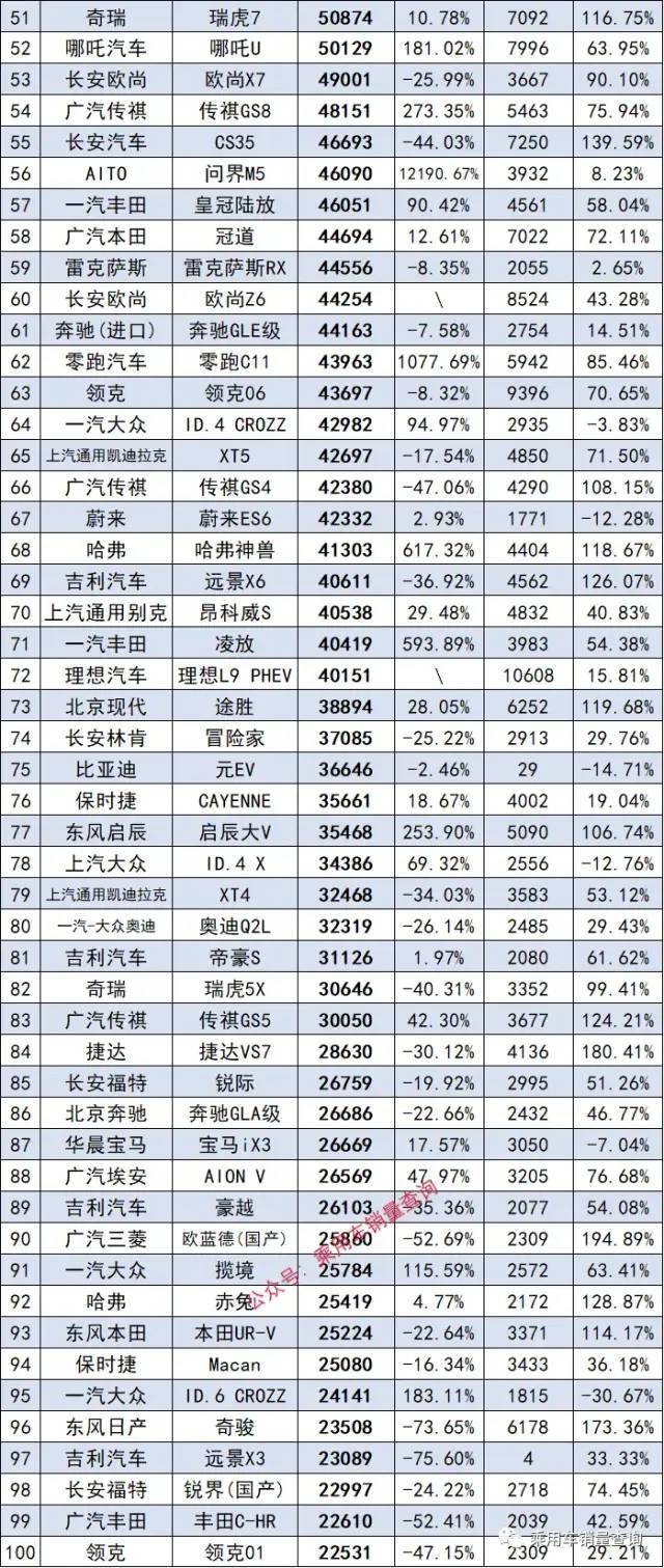 2017年4月suv銷量排行_2023年suv汽車銷量排行榜完整版_2017年9月suv銷量排行