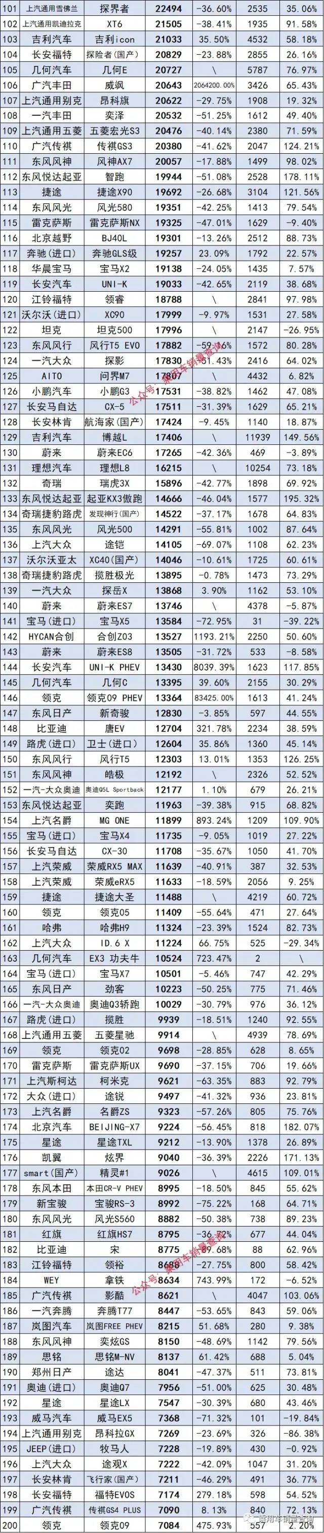 2017年4月suv銷量排行_2017年9月suv銷量排行_2023年suv汽車銷量排行榜完整版