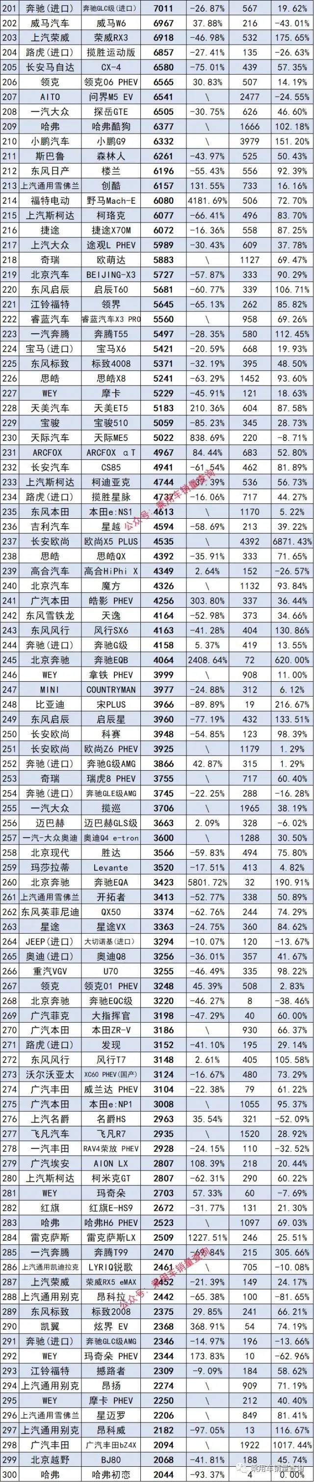 2017年9月suv銷量排行_2017年4月suv銷量排行_2023年suv汽車銷量排行榜完整版