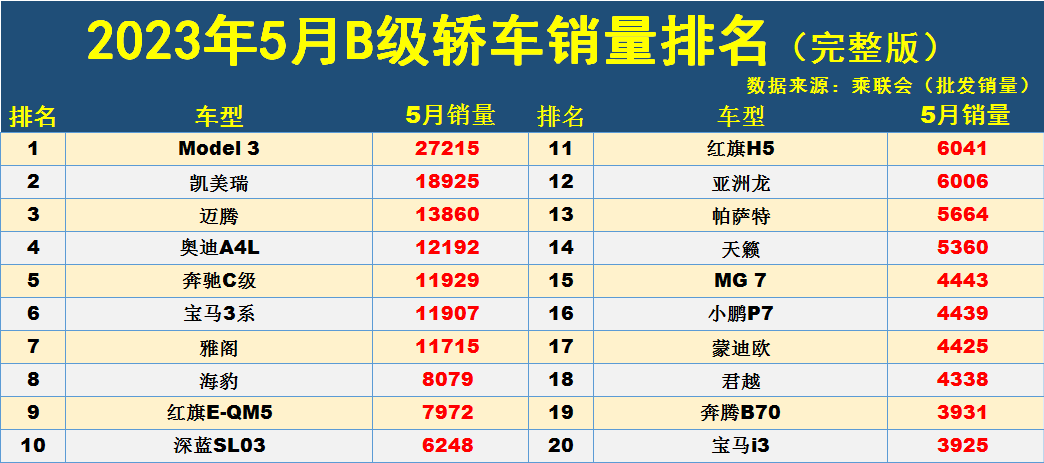 邁騰帕薩特凱美瑞雅閣_凱美瑞天籟雅閣邁騰底盤高_車型銷量排