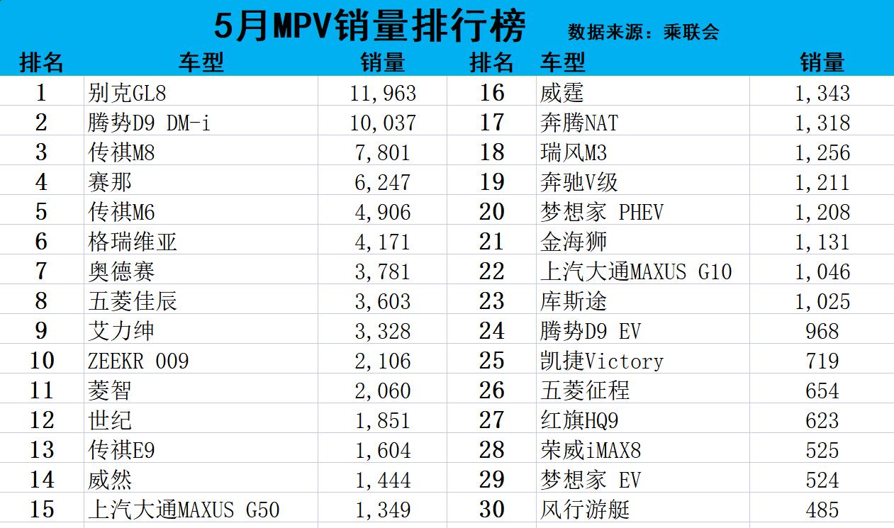 車型銷量排_(tái)1月suv銷量排行榜出爐_4月新番bd銷量數(shù)據(jù)出爐