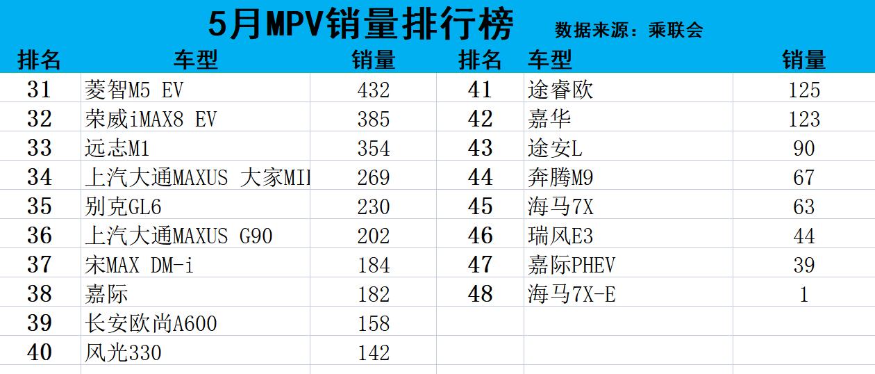 車型銷量排_(tái)1月suv銷量排行榜出爐_4月新番bd銷量數(shù)據(jù)出爐