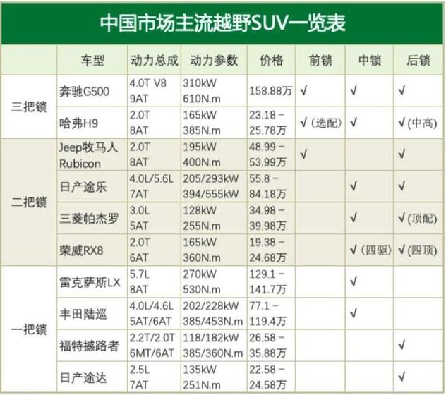 進口小型硬派suv排行榜_suv是什么車_硬派混合動力suv